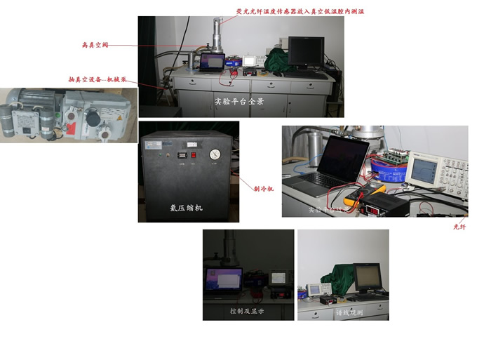 真空腔荧光光纤测温客户案例